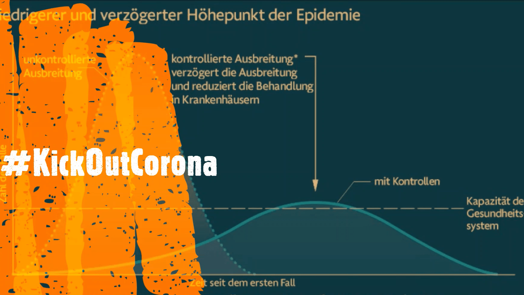 Der Hashtag #KickOutCorona vor einer Übersicht zu Corona - Warum eine kontrollierte Ausbreitung sinnvoll ist.