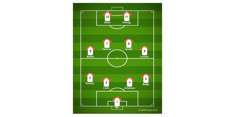 Teamaufstellung auf einem Fußballfeld. Die elf Spieler*innen tragen die Namen der elf Mitarbeitenden von KickIn!.