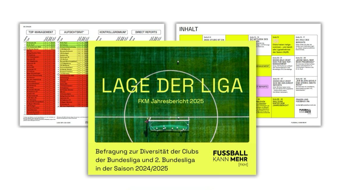 Im Zentrum ist ein Fußballplatz mit dem Text “Lage der Liga” darauf, und darunter der Text “FKM Jahresbericht 2025.” Unter dem Text ist ein Tor mit vielen Bällen drin. An der linken Seite sind zwei Tabellen, in denen die top Plätze grün sind, danach sind einige Plätze in Gelb und der Rest in Rot. An der rechten Seite ist eine Tabelle mit einigen Plätzen in Grün.